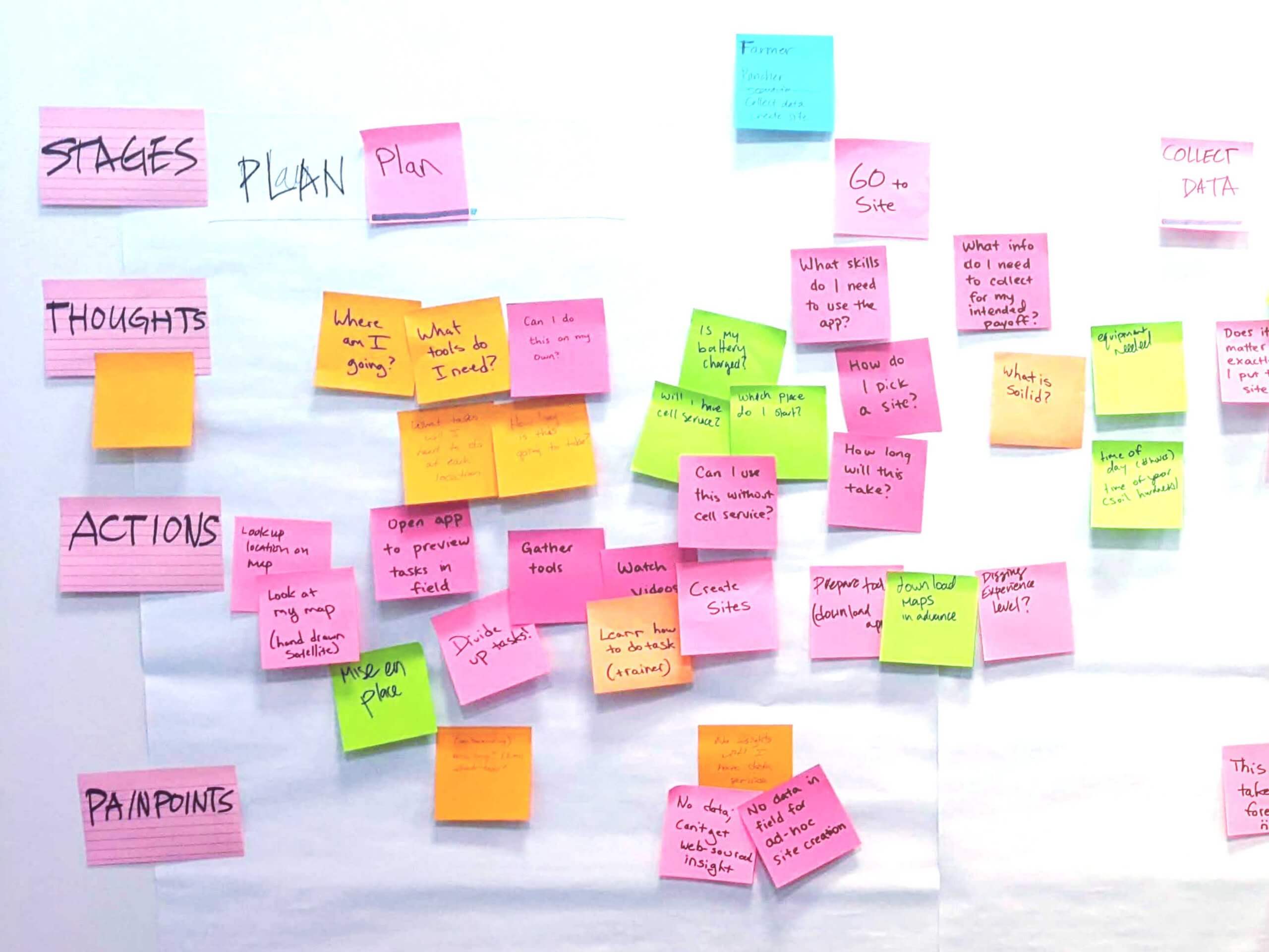 a collection of post-it cards on a wall, arrange in a user journey map